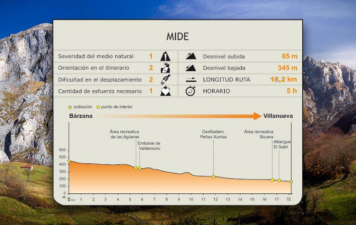 MIDE de la ruta.