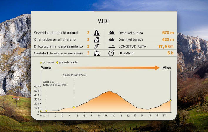 MIDE de la ruta.