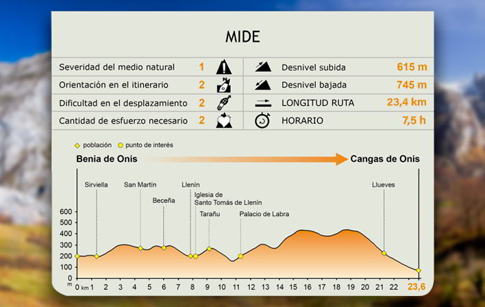 MIDE de la ruta.